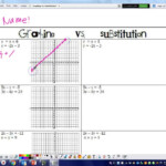 Graphing And Substitution Worksheet Answers Gina Wilson Graphing And