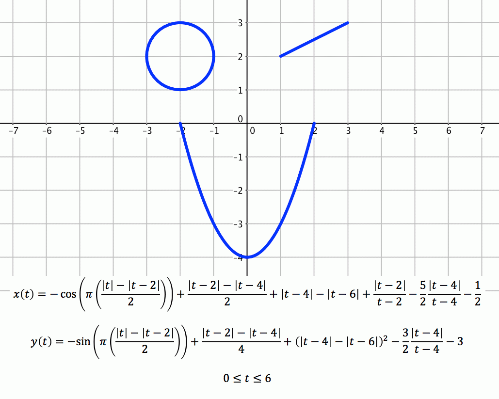 Graphing Calculator Pictures Using Equations Tessshebaylo