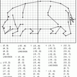 Graphing Coordinate Plane Coordinate Plane Worksheets Coordinate