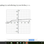 Graphing Cubic Functions Worksheet Worksheet Works