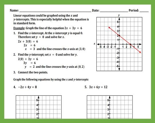 Graphing Equations By Finding Intercepts Teaching The Lesson 