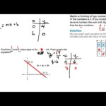 Graphing Equations Using Intercepts Course 3 Math Lesson 82 YouTube