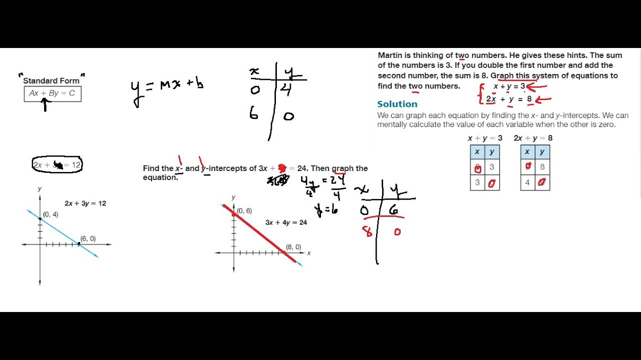 Graphing Equations Using Intercepts Course 3 Math Lesson 82 YouTube