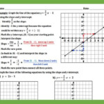 Graphing Equations With The Slope And Y intercept Teaching And