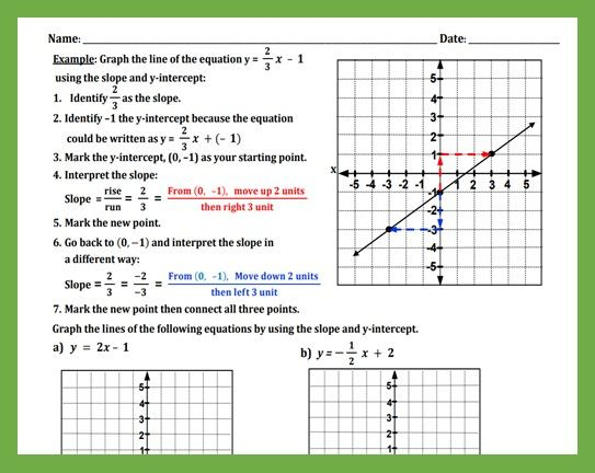 Graphing Equations With The Slope And Y intercept Teaching And 