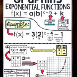 Graphing Exponential Functions Cheat Sheet Exponential Functions