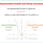 Graphing Exponential Functions examples Solutions Videos Worksheets