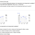 Graphing Independent And Dependent Variables Worksheet Math