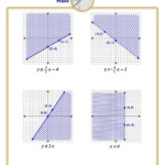 Graphing Inequalities On A Coordinate Plane Worksheet Ideas Inquisition