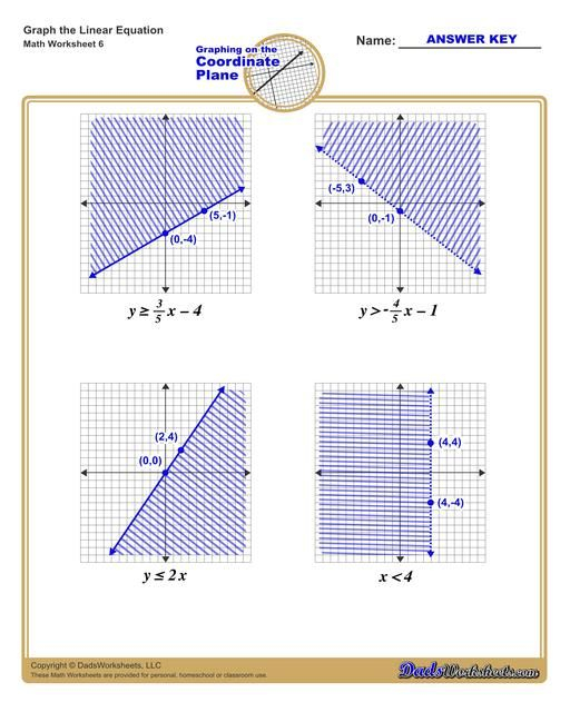 Graphing Inequalities On A Coordinate Plane Worksheet Ideas Inquisition