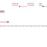 Graphing Inequalities On The Number Line GeoGebra