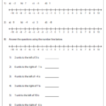 Graphing Integers On A Number Line Worksheet Wiildcreative