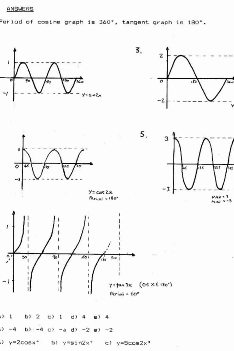 Graphing Inverse Function Worksheet 2020VW COM