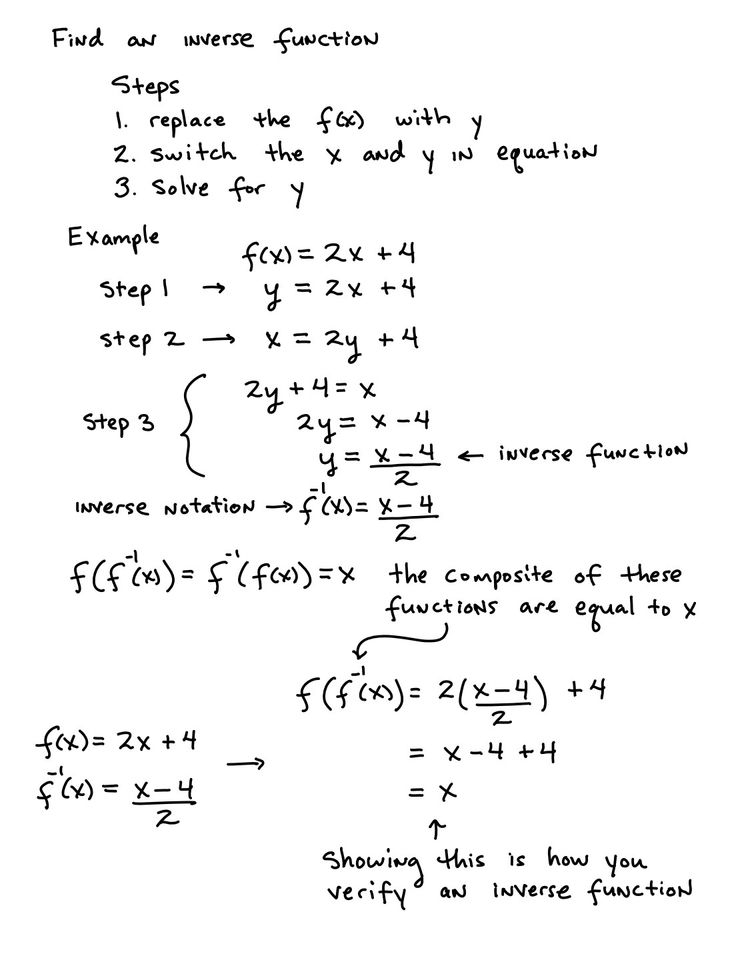 Graphing Inverse Functions Worksheet 28 Algebra 2 Inverse Functions 