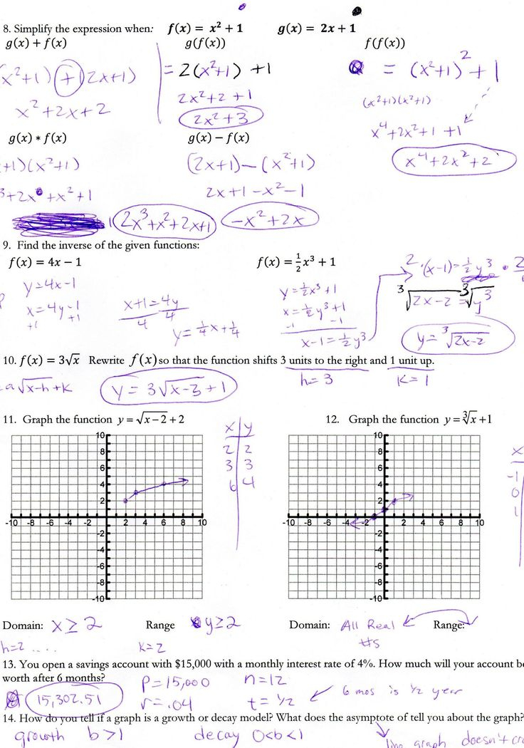 Graphing Inverse Functions Worksheet Inverse Functions Worksheet 