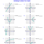 Graphing Inverse Functions Worksheet With Answers Pdf Worksheetpedia