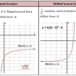 Graphing Inverse Functions Worksheet With Answers Pdf Worksheetpedia