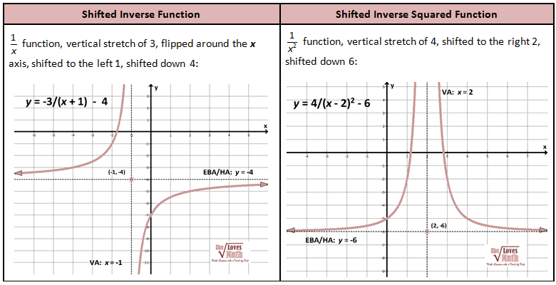 Graphing Inverse Functions Worksheet With Answers Pdf Worksheetpedia