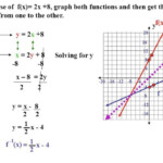 Graphing Inverse Functions Worksheet With Answers Worksheet