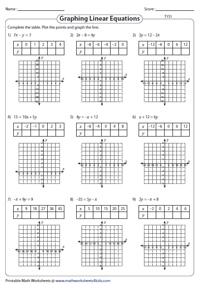 Graphing Linear Equation Graphing Linear Equations Graphing 