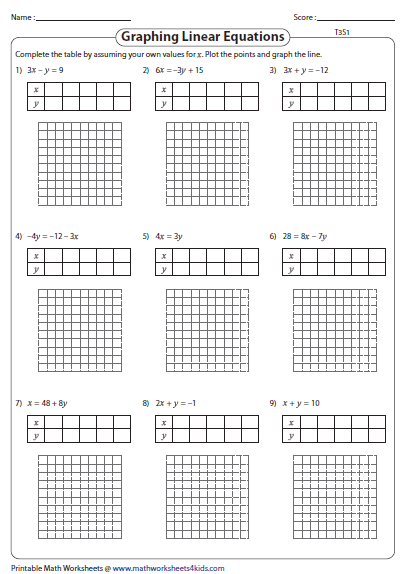 Graphing Linear Equation Worksheets