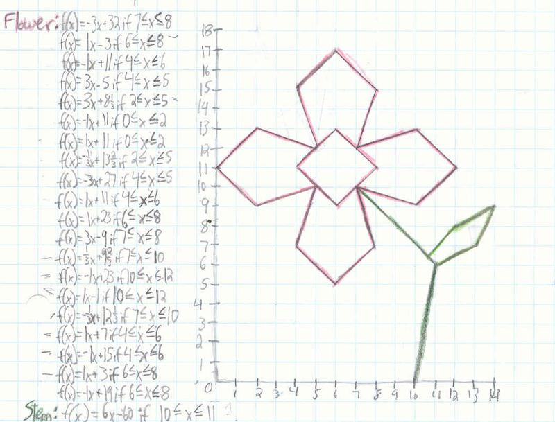 Graphing Linear Equations Art Project Tessshebaylo