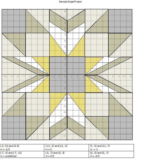 Graphing Linear Equations Quilt Project Worksheet Answer Key Pdf 