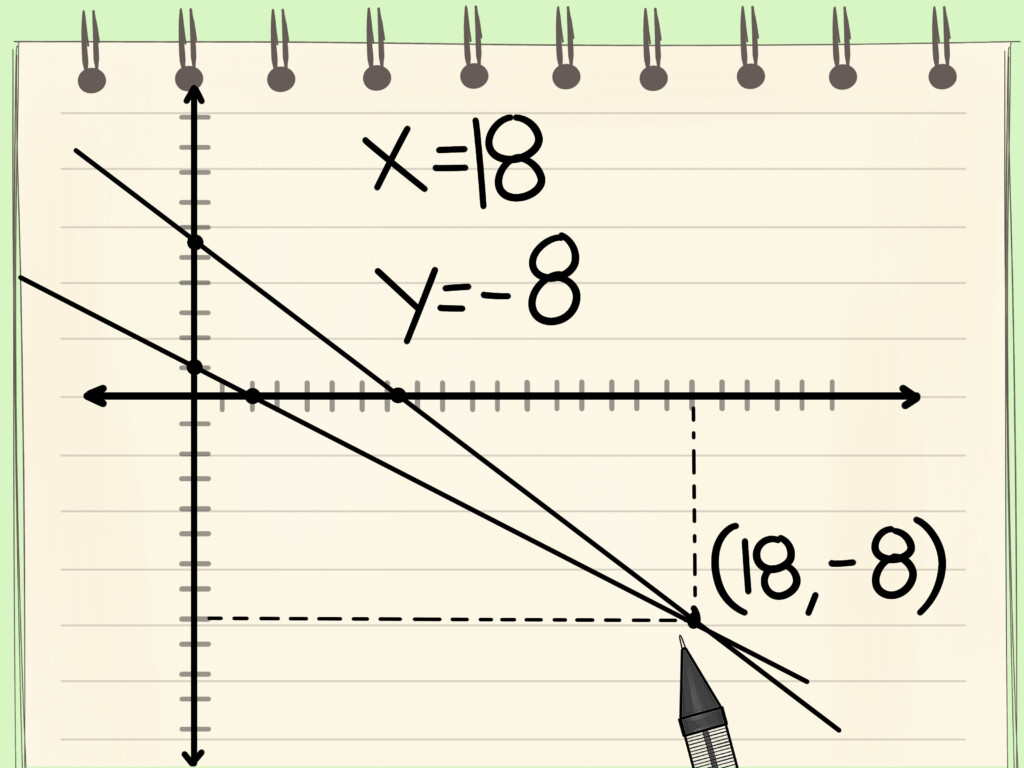 Graphing Linear Equations Using A Table Of Values Worksheet Db excel