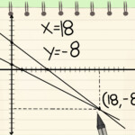 Graphing Linear Equations Using A Table Of Values Worksheet Db excel