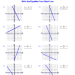 Graphing Linear Equations Using A Table Of Values Worksheet Pdf