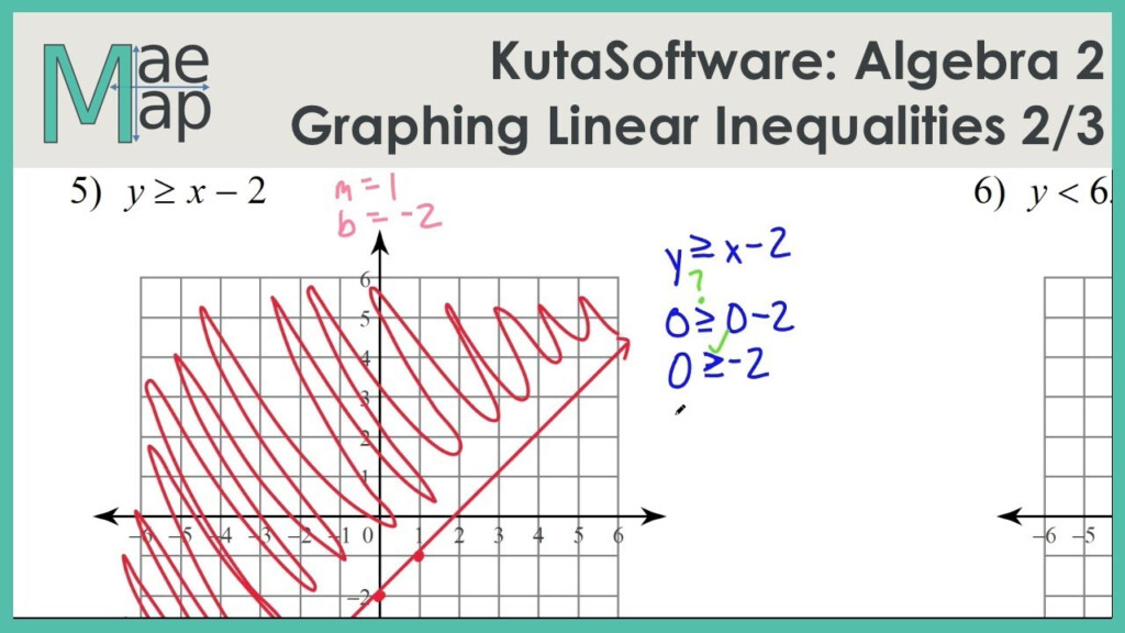 Graphing Linear Equations Using A Table Worksheet Kuta Tessshebaylo