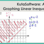 Graphing Linear Equations Using A Table Worksheet Kuta Tessshebaylo