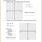 Graphing Linear Equations Word Problems Worksheet Answers Pdf