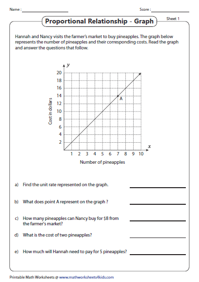 Graphing Linear Equations Word Problems Worksheet Answers Pdf 