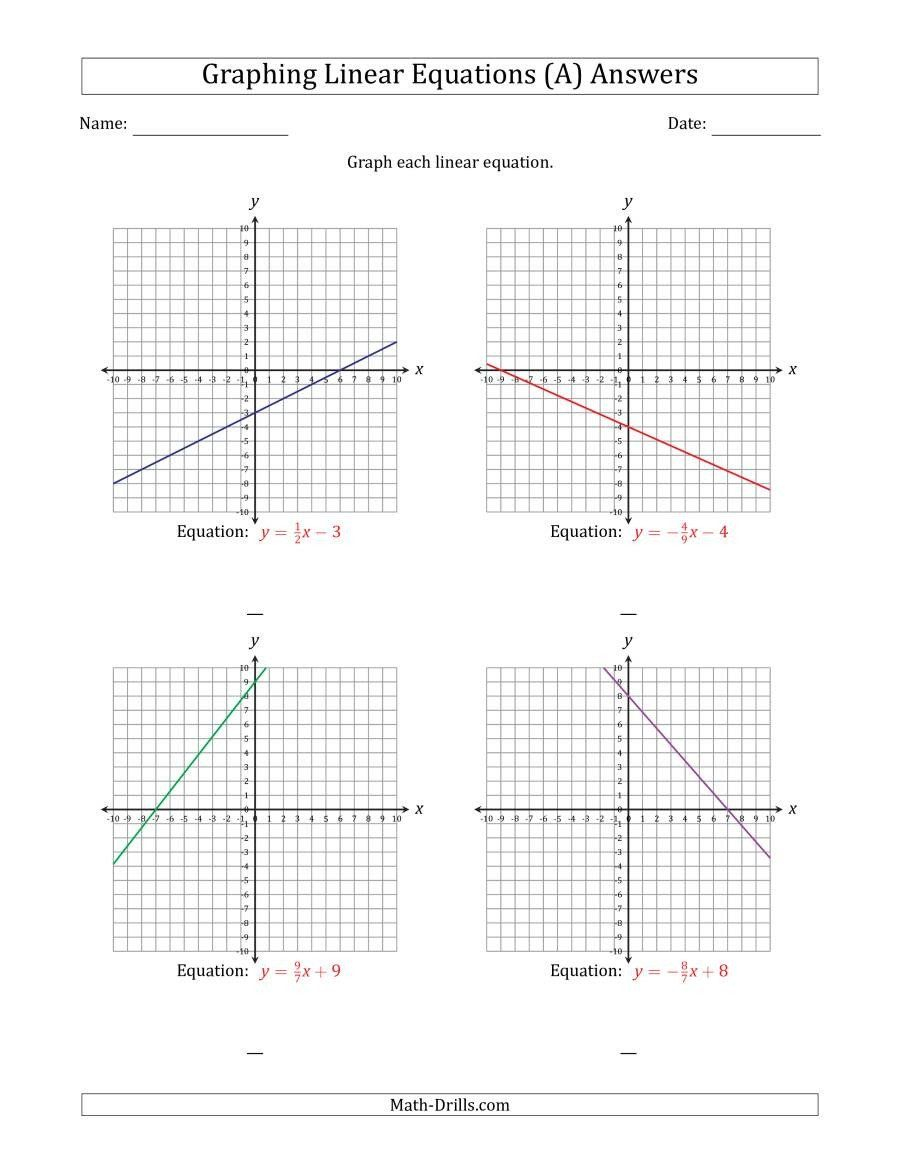 Graphing Linear Equations Worksheet Pdf Graph A Linear Equation In 