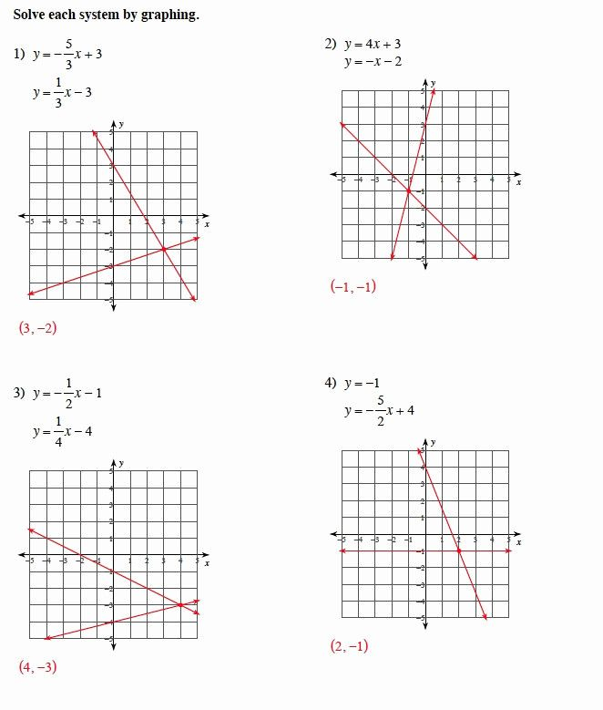 Graphing Linear Equations Worksheet With Answer Key