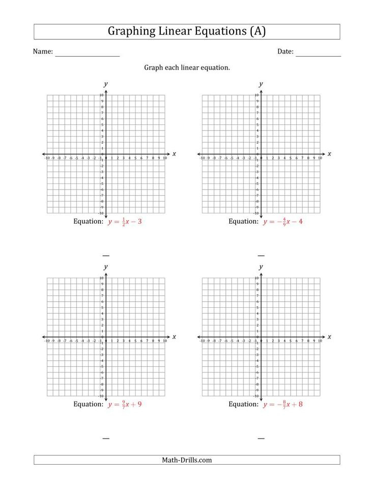 Graphing Linear Equations Worksheet With Answers Pdf References