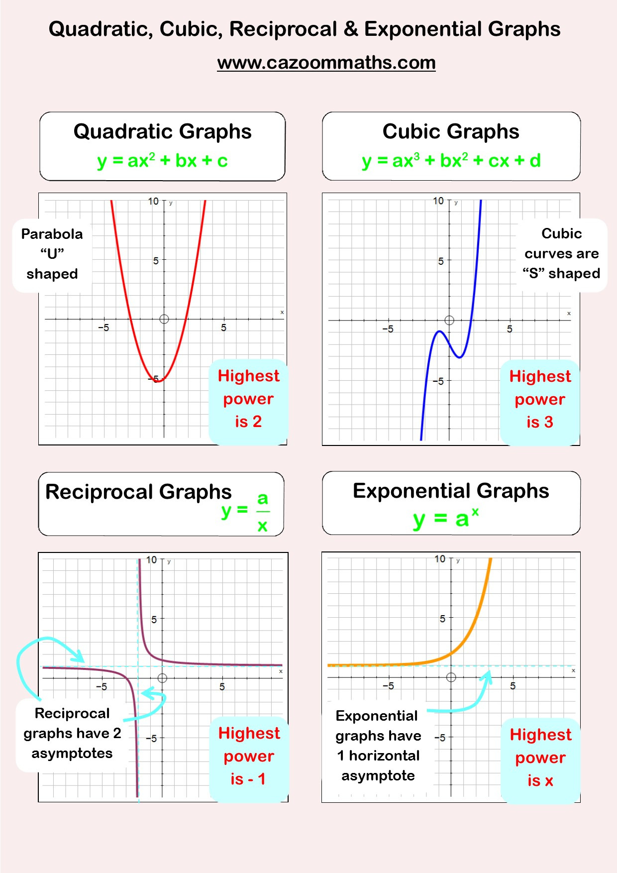 linear-graphing-worksheet-graphworksheets
