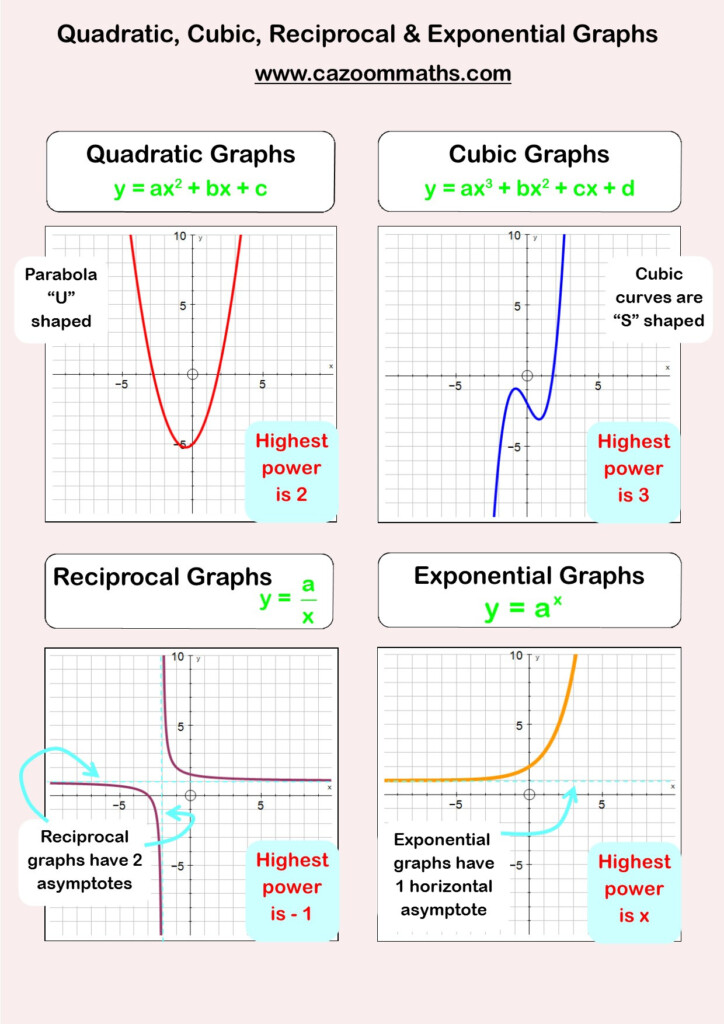 Graphing Linear Functions Worksheet Answers Db excel