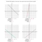 Graphing Linear Functions Worksheet Pdf Education Template