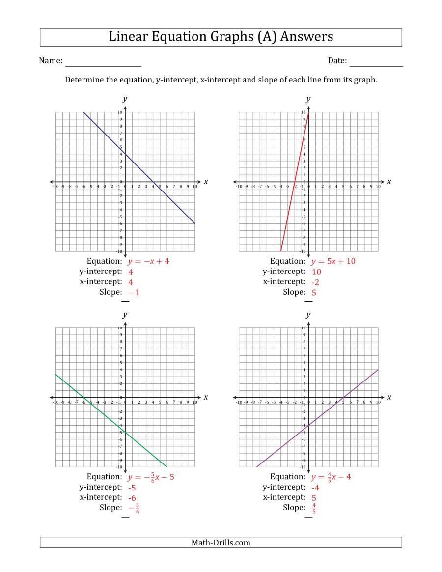 Graphing Linear Functions Worksheet Pdf Education Template