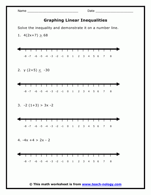 Graphing Linear Inequalities