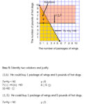 Graphing Linear Inequalities And Systems Of Linear Inequalities Short