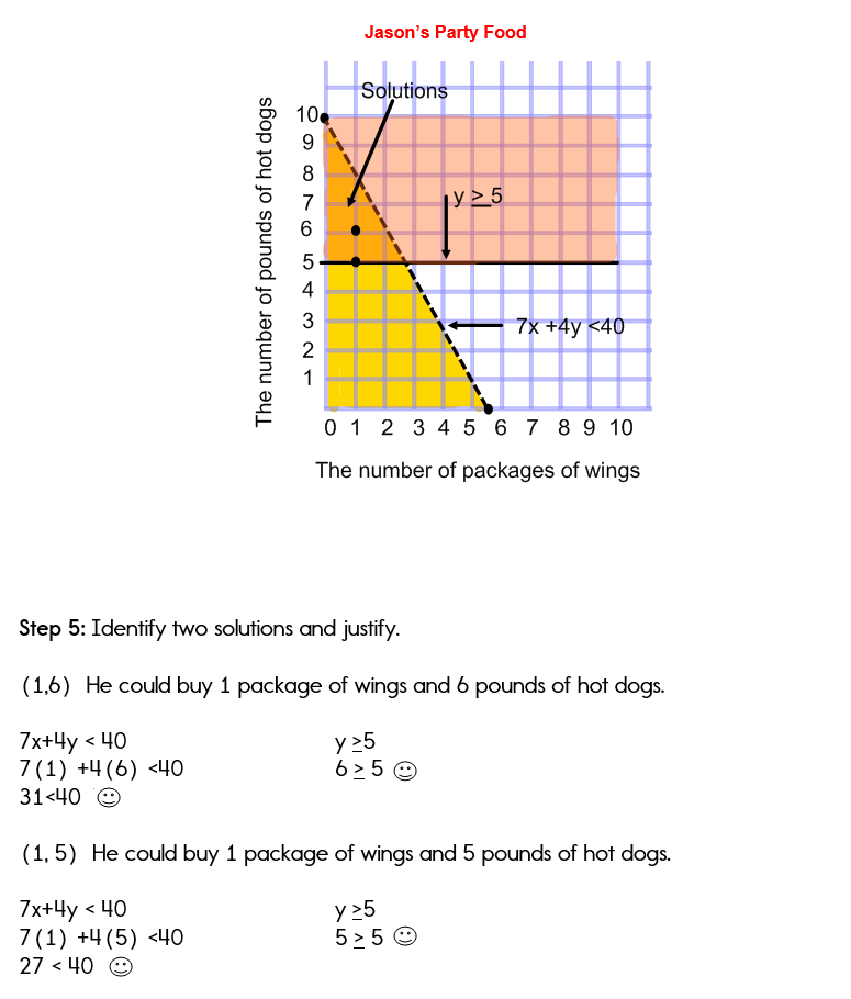 Graphing Linear Inequalities And Systems Of Linear Inequalities Short 