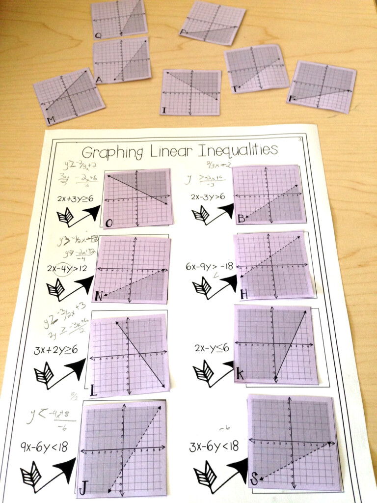 Graphing Linear Inequalities Card Match Activity Graphing Linear 