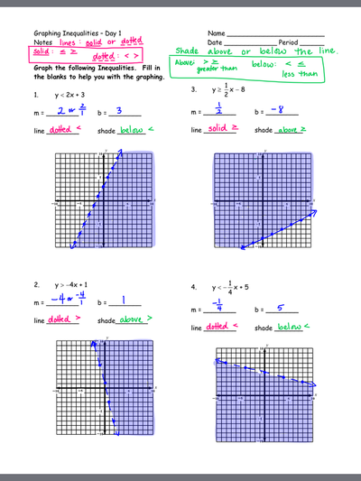 Graphing Linear Inequalities Notes Ms Ulrich s Algebra 1 Class