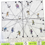 Graphing Lines Zombies Graphing Linear Equations In Standard Form