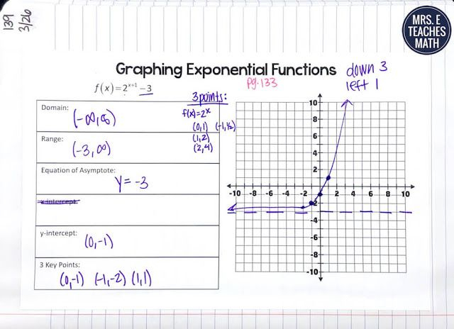 Graphing Logarithms Worksheet Worksheet