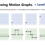 Graphing Motion Kinematics Worksheet Answers Promotiontablecovers