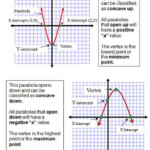 Graphing Parabolas In Vertex Form Worksheet Worksheet